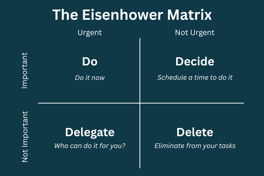 Mastering Your Priorities: Using the Eisenhower Matrix to Get Things Done